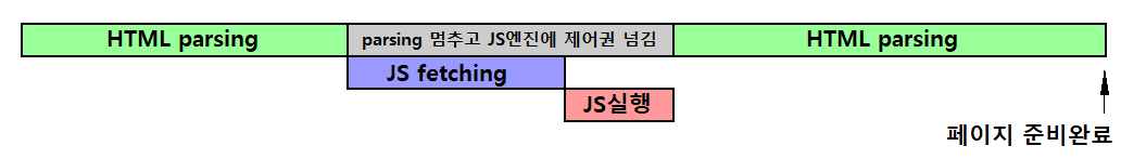 script가 head에 위치(no option)