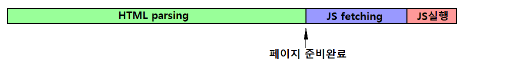 script가 body 끝에 위치할 때